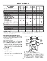 Preview for 14 page of Husqvarna YTA18542 / 96045005500 NO. 960 45 00-55 Operator'S Manual