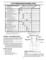 Предварительный просмотр 17 страницы Husqvarna YTH1746B Owner'S Manual