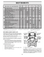 Предварительный просмотр 41 страницы Husqvarna YTH1842 Operator'S Manual