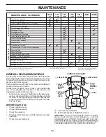 Preview for 14 page of Husqvarna YTH1942 Operator'S Manual