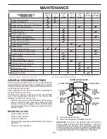 Предварительный просмотр 17 страницы Husqvarna YTH24K54 Operator'S Manual