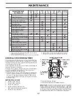 Предварительный просмотр 17 страницы Husqvarna YTH2754 TWIN Owner'S Manual