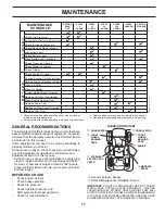 Preview for 17 page of Husqvarna YTH2754T Operator'S Manual