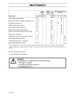 Preview for 36 page of Husqvarna Z3815BIA, Z3815BIA, Z4217BIA, Operator'S Manual