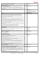 Preview for 39 page of Hussmann Chino RDI-20 Installation & Operation Manual