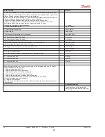 Preview for 45 page of Hussmann Chino RDI-20 Installation & Operation Manual