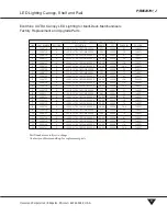 Preview for 9 page of Hussmann ECOSHINE ULTRA LED Installation & Specifications