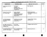 Preview for 42 page of Hussmann EPC-1000 User Manual