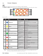 Preview for 28 page of Hussmann FNGSC-A Installation & Operation Manual