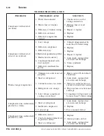 Preview for 52 page of Hussmann FNGSC-A Installation & Operation Manual