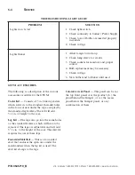 Preview for 32 page of Hussmann GSVM 4060D Installation & Operation Manual