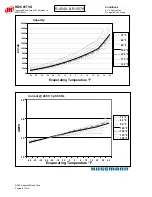 Preview for 14 page of Hussmann Ingersoll Rand User Manual