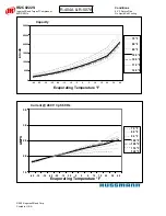 Preview for 16 page of Hussmann Ingersoll Rand User Manual