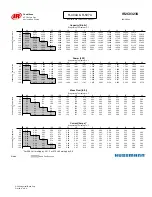 Preview for 19 page of Hussmann Ingersoll Rand User Manual