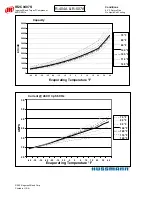 Preview for 22 page of Hussmann Ingersoll Rand User Manual