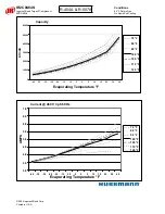 Preview for 24 page of Hussmann Ingersoll Rand User Manual