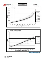 Preview for 28 page of Hussmann Ingersoll Rand User Manual