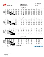 Preview for 29 page of Hussmann Ingersoll Rand User Manual