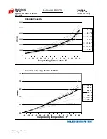 Preview for 36 page of Hussmann Ingersoll Rand User Manual