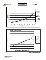 Preview for 38 page of Hussmann Ingersoll Rand User Manual