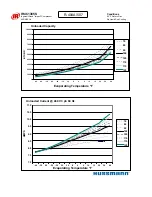 Preview for 44 page of Hussmann Ingersoll Rand User Manual