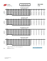 Preview for 47 page of Hussmann Ingersoll Rand User Manual