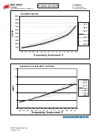 Preview for 48 page of Hussmann Ingersoll Rand User Manual