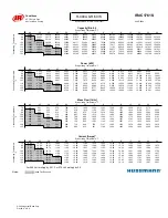 Preview for 49 page of Hussmann Ingersoll Rand User Manual