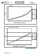 Preview for 50 page of Hussmann Ingersoll Rand User Manual