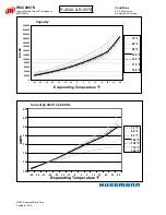 Preview for 54 page of Hussmann Ingersoll Rand User Manual