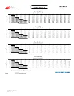 Preview for 57 page of Hussmann Ingersoll Rand User Manual