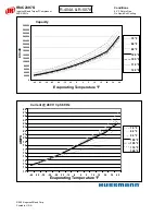 Preview for 58 page of Hussmann Ingersoll Rand User Manual