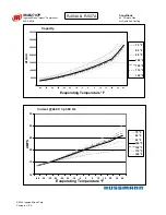 Preview for 62 page of Hussmann Ingersoll Rand User Manual