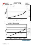 Preview for 64 page of Hussmann Ingersoll Rand User Manual