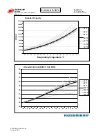 Preview for 68 page of Hussmann Ingersoll Rand User Manual