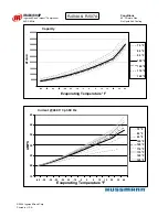 Preview for 70 page of Hussmann Ingersoll Rand User Manual