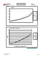 Preview for 72 page of Hussmann Ingersoll Rand User Manual