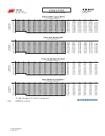 Preview for 75 page of Hussmann Ingersoll Rand User Manual