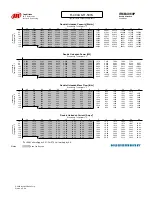 Preview for 77 page of Hussmann Ingersoll Rand User Manual