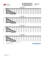 Preview for 79 page of Hussmann Ingersoll Rand User Manual