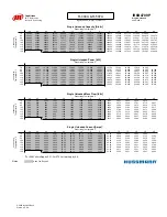 Preview for 81 page of Hussmann Ingersoll Rand User Manual