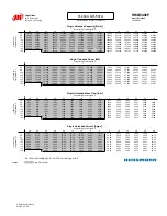 Preview for 87 page of Hussmann Ingersoll Rand User Manual