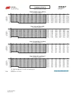 Preview for 93 page of Hussmann Ingersoll Rand User Manual