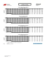 Preview for 95 page of Hussmann Ingersoll Rand User Manual