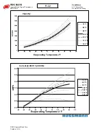 Preview for 104 page of Hussmann Ingersoll Rand User Manual