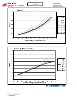 Preview for 110 page of Hussmann Ingersoll Rand User Manual