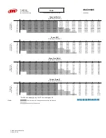 Preview for 117 page of Hussmann Ingersoll Rand User Manual