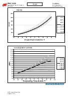 Preview for 122 page of Hussmann Ingersoll Rand User Manual