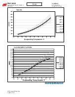 Preview for 130 page of Hussmann Ingersoll Rand User Manual