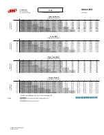 Preview for 141 page of Hussmann Ingersoll Rand User Manual